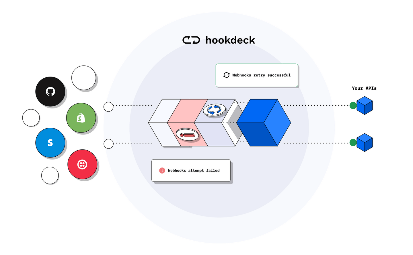 hookdeck queue retry