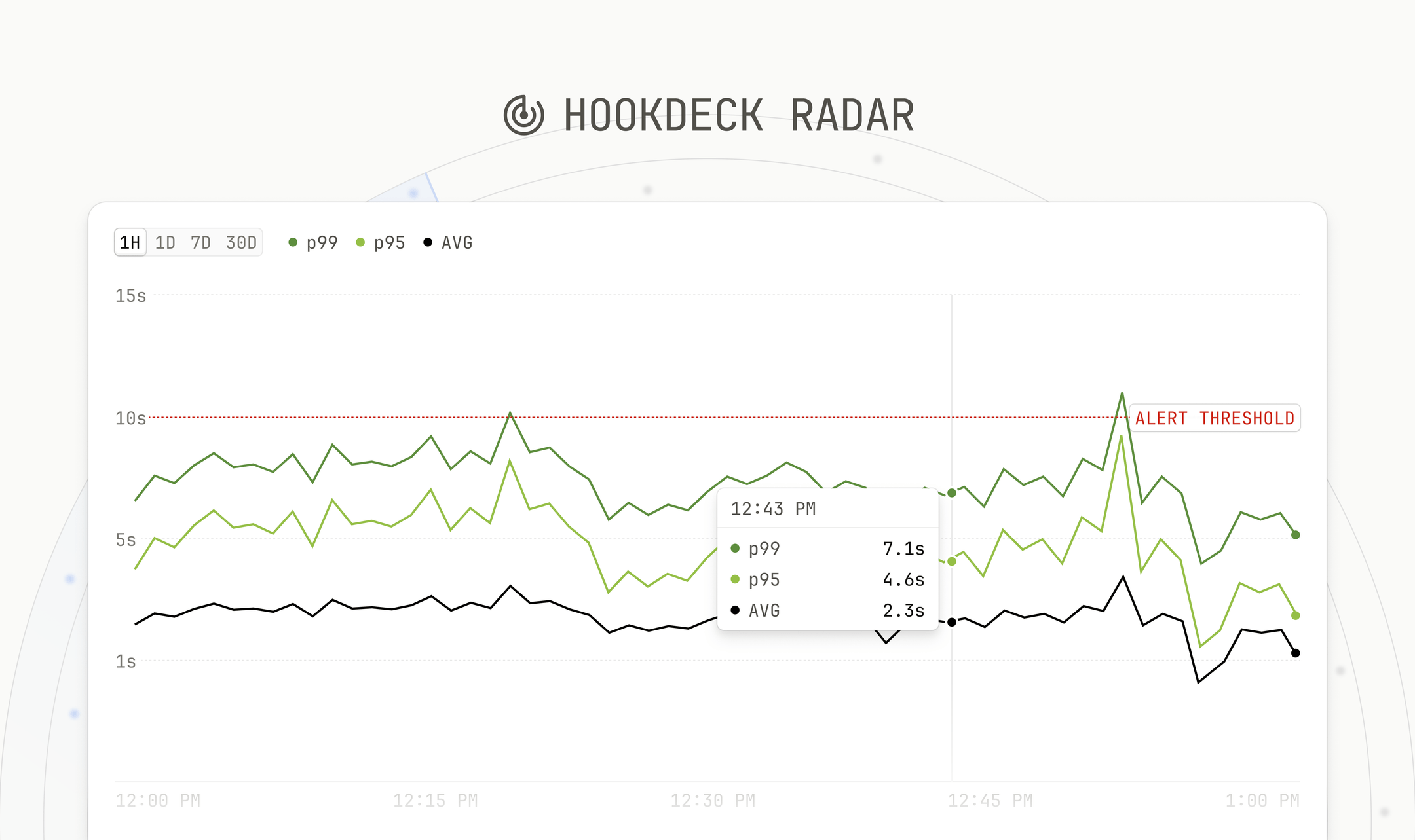 Introducing Hookdeck Radar: Real-Time Webhook Performance Monitoring