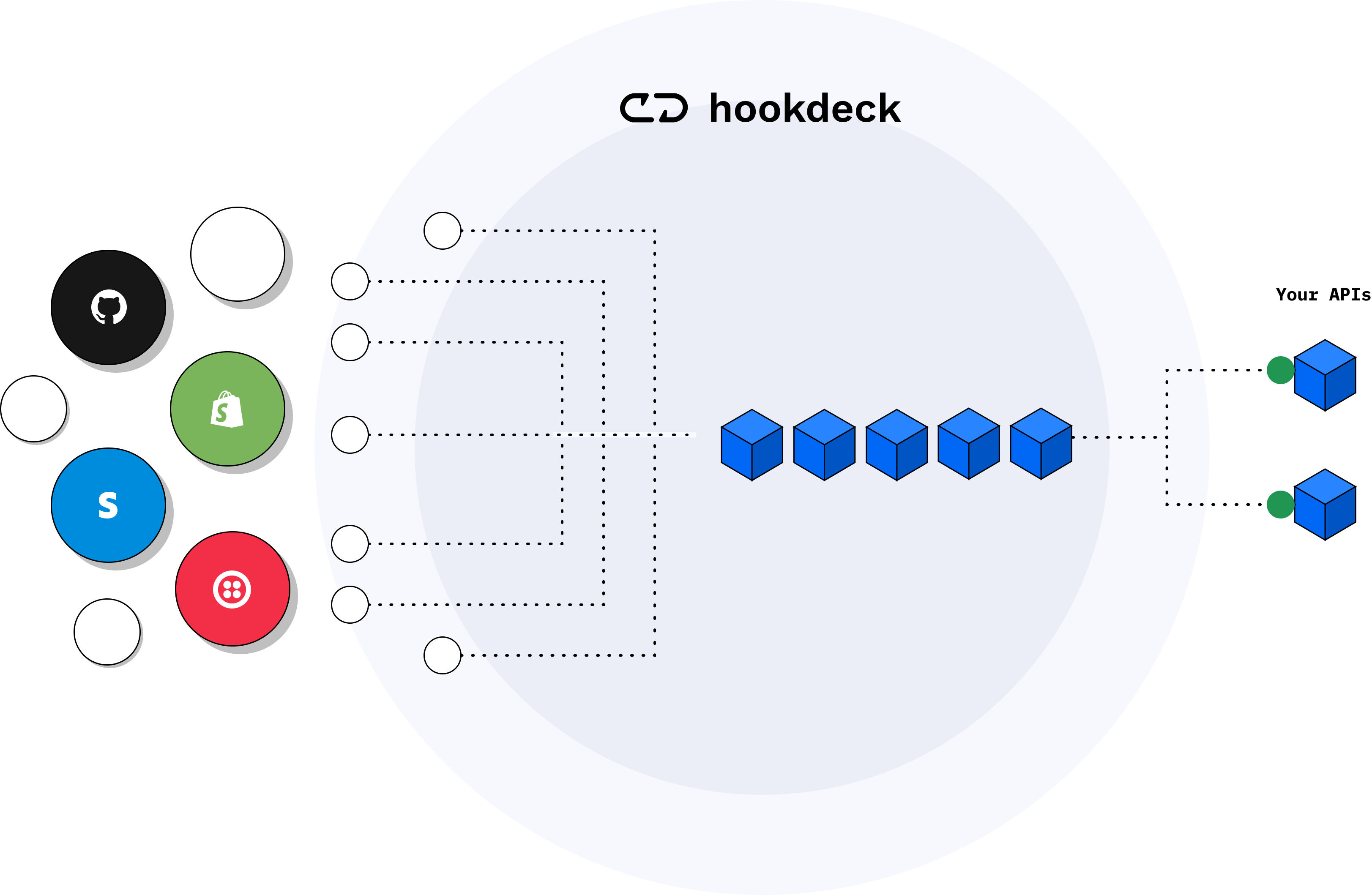 hookdeck webhook distribution