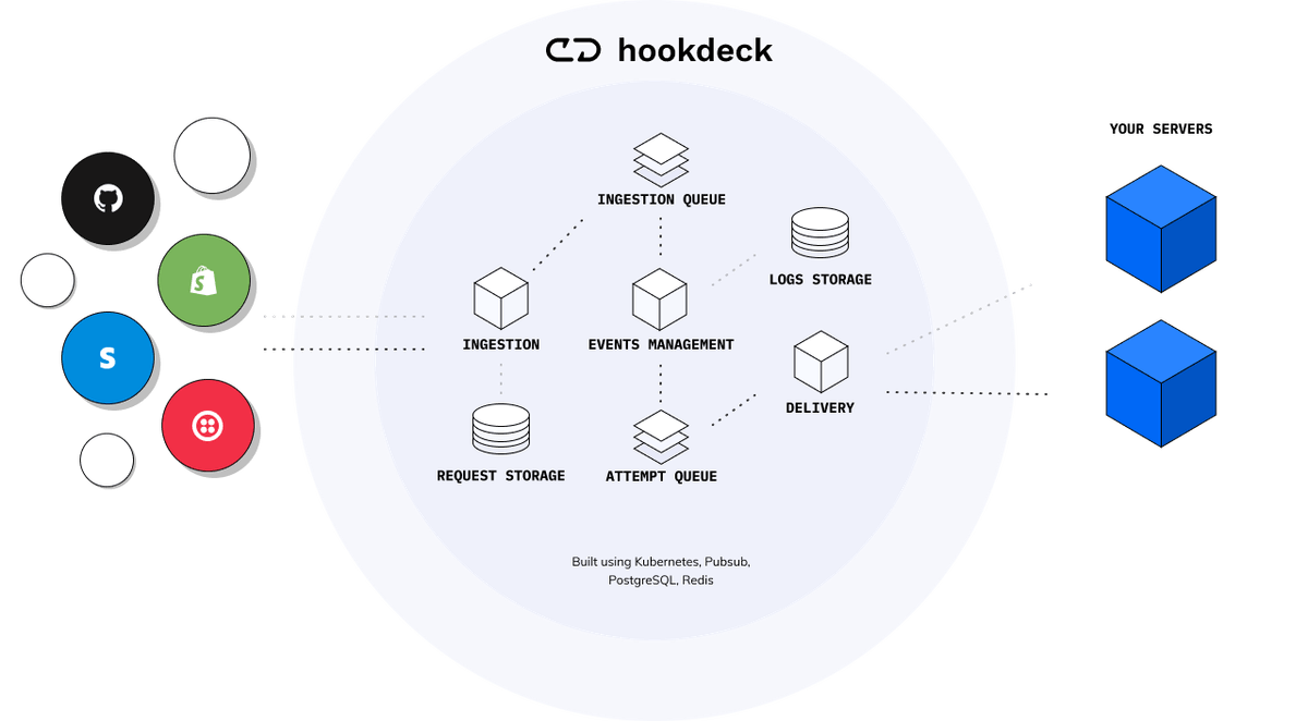 How Hookdeck Works