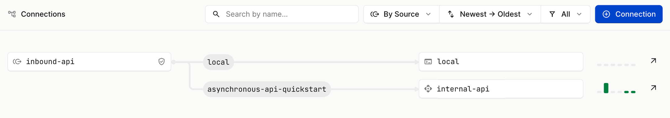 CLI within a connection in the Hookdeck dashboard