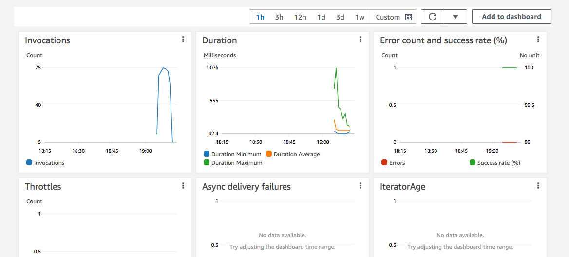 lambda api load test