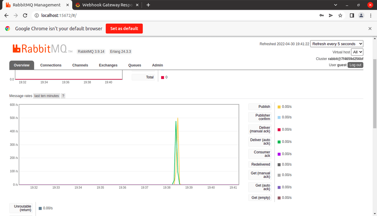 rabbitmq load test 