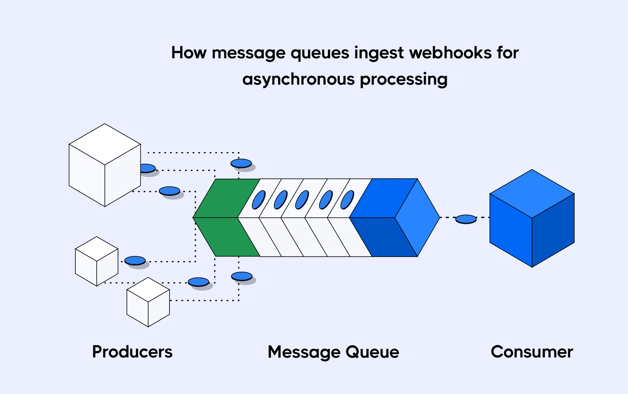 message queue webhooks