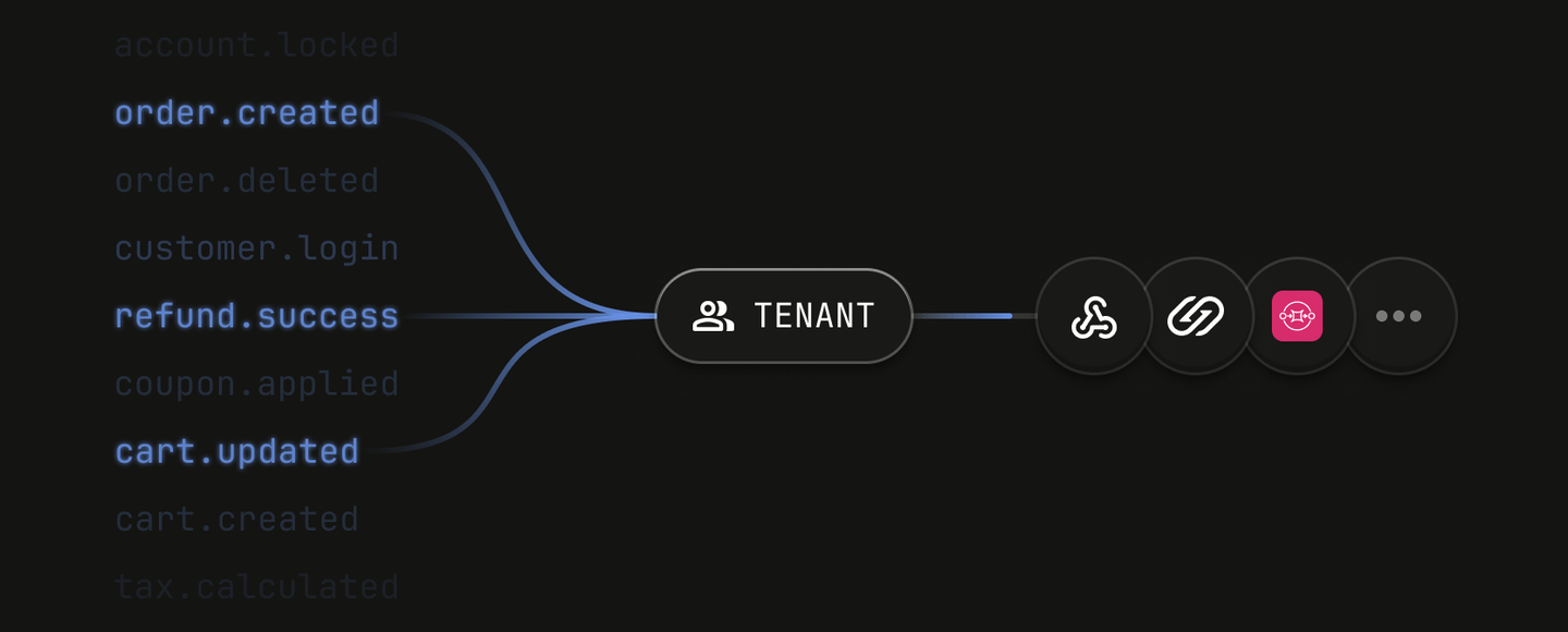 Deploy events to tenant destinations