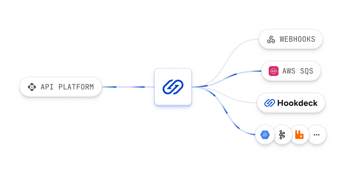 Hookdeck - Reliable webhook infrastructure
