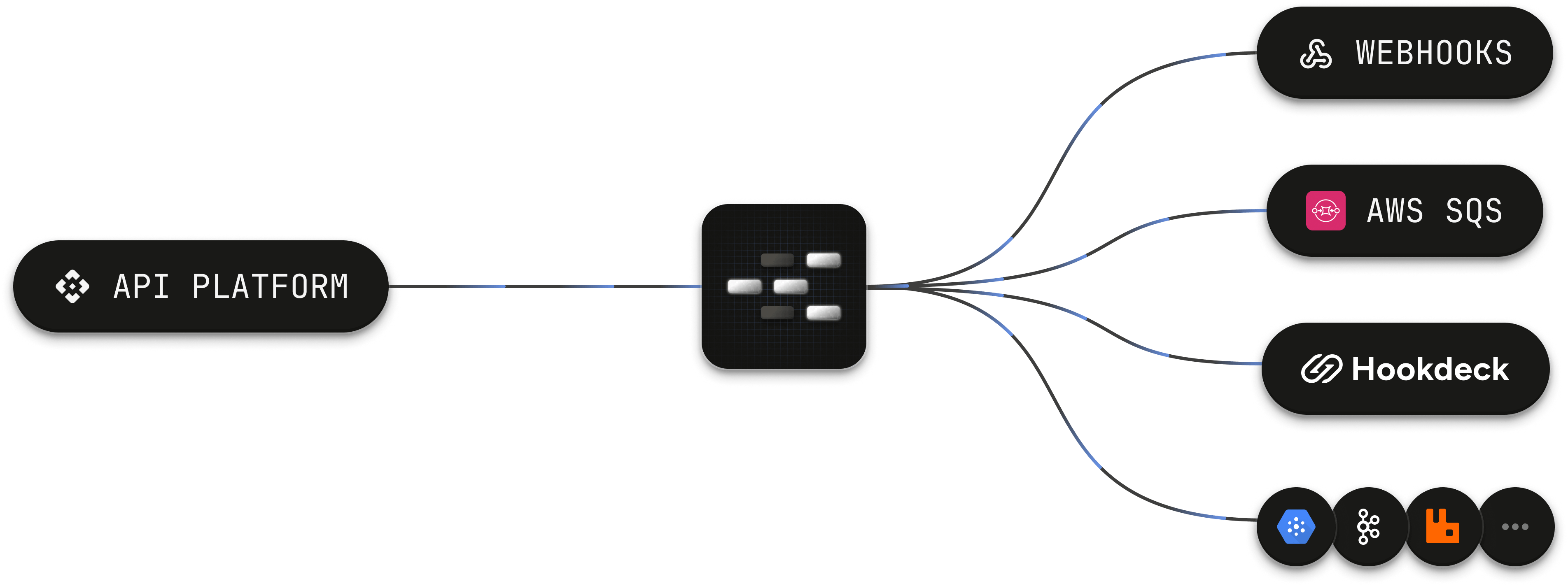 A visual representation of self-hosted Outpost sending events to user destinations
