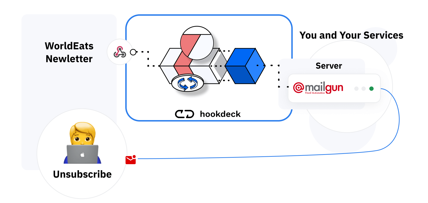 Mailgun webhook integration in production