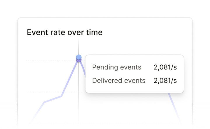 Hookdeck Event Gateway - Reliable webhook infrastructure to handle ...