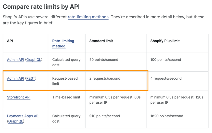 Shopify API rate limit