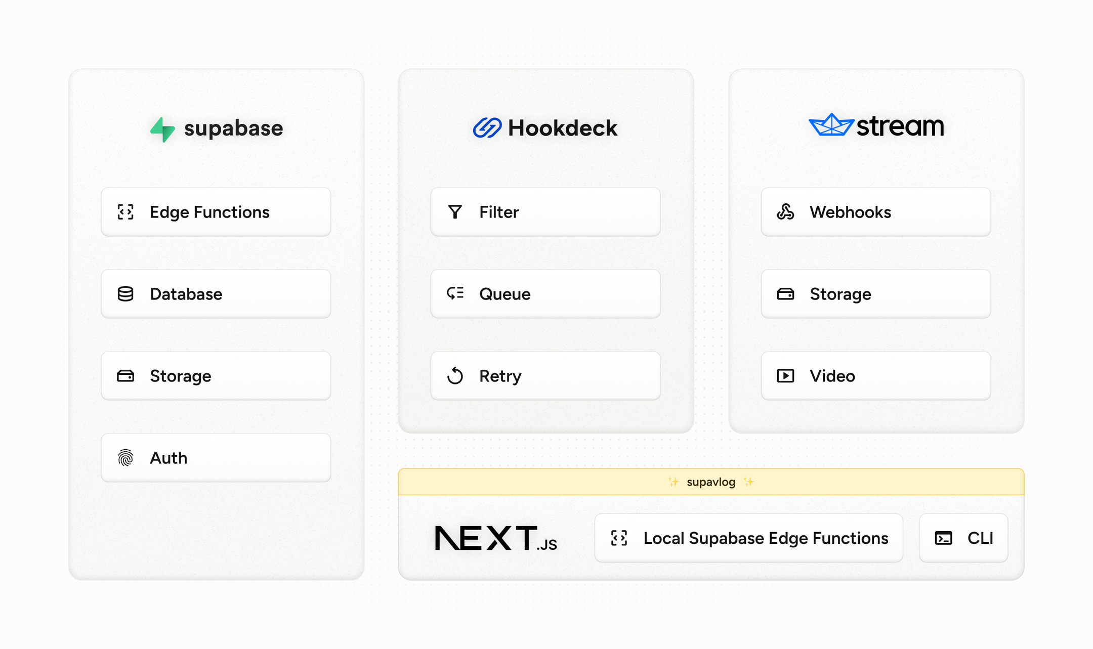 SupaVlog System Architecture