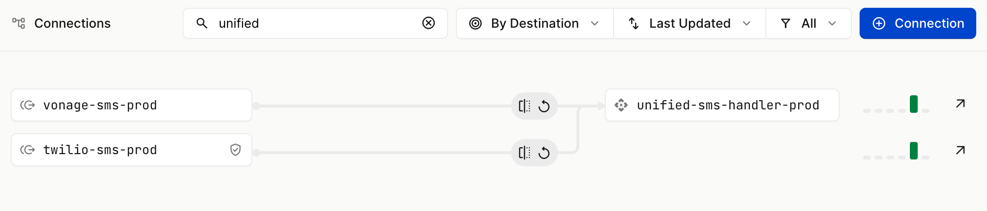 Unified SMS handler with Vonage and Twilio