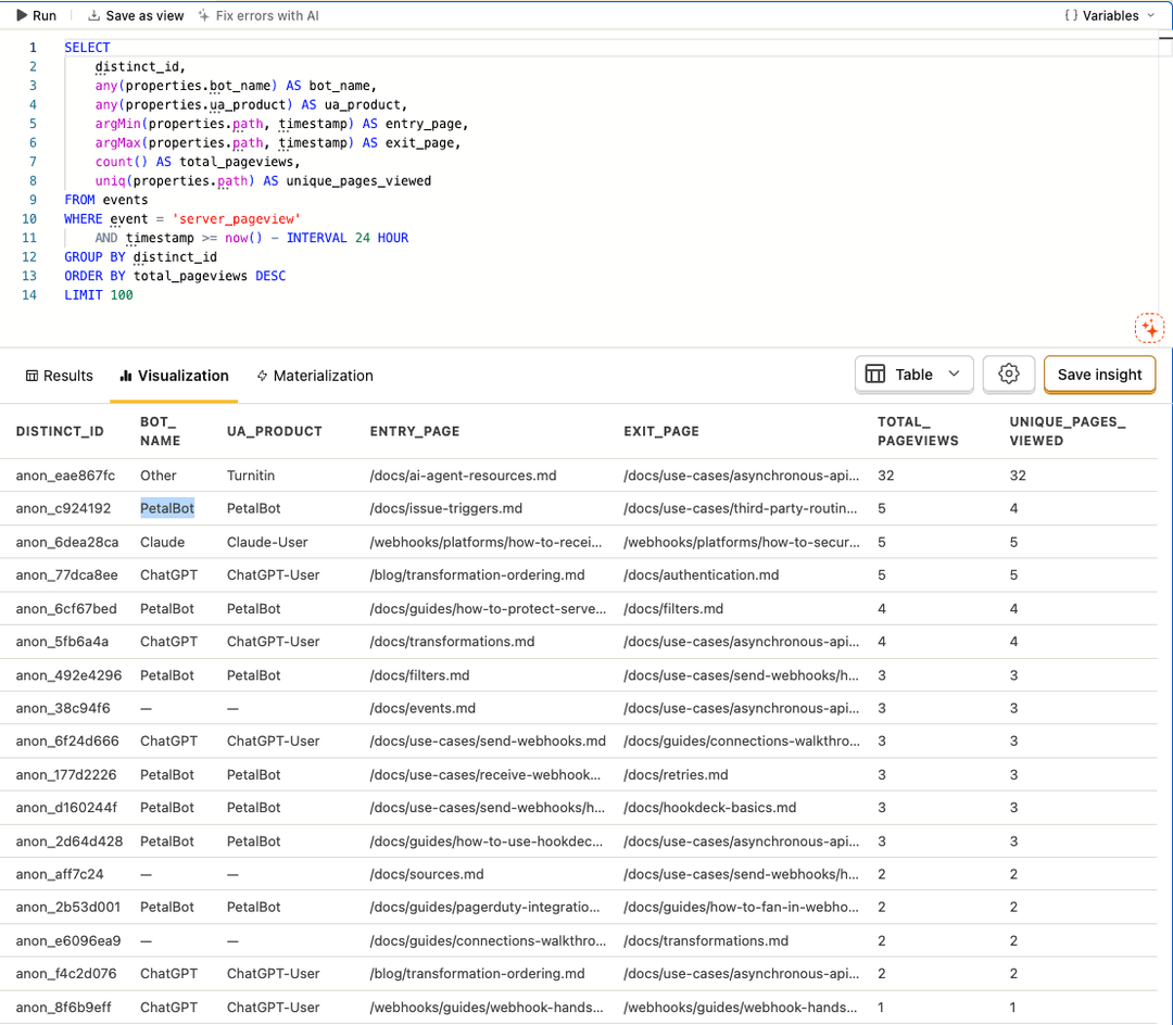PostHog SQL insight: table of distinct_id, bot_name, ua_product, entry_page, exit_page, total_pageviews, unique_pages_viewed for server-side doc traffic