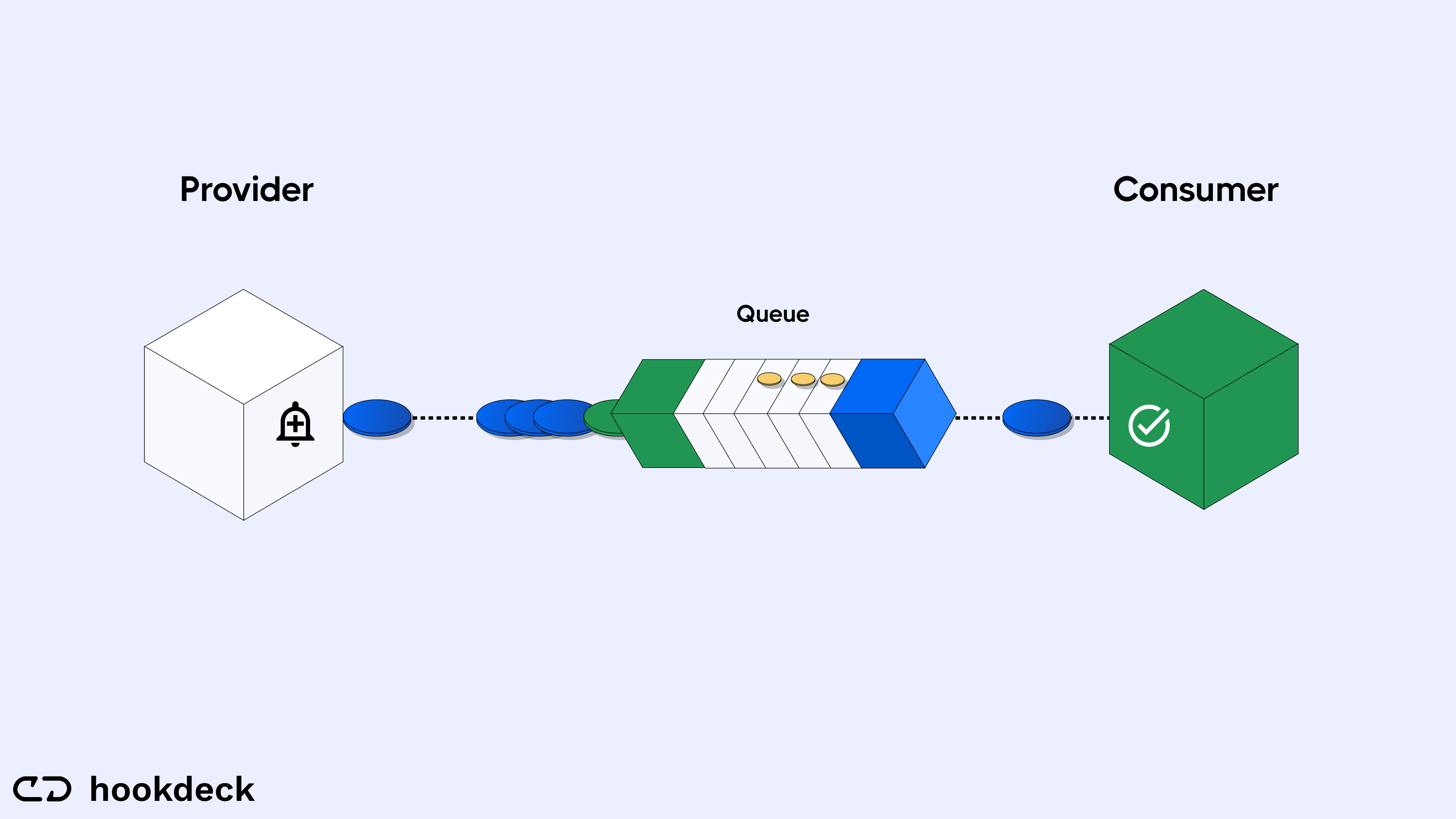 Webhook Asynchronous processing