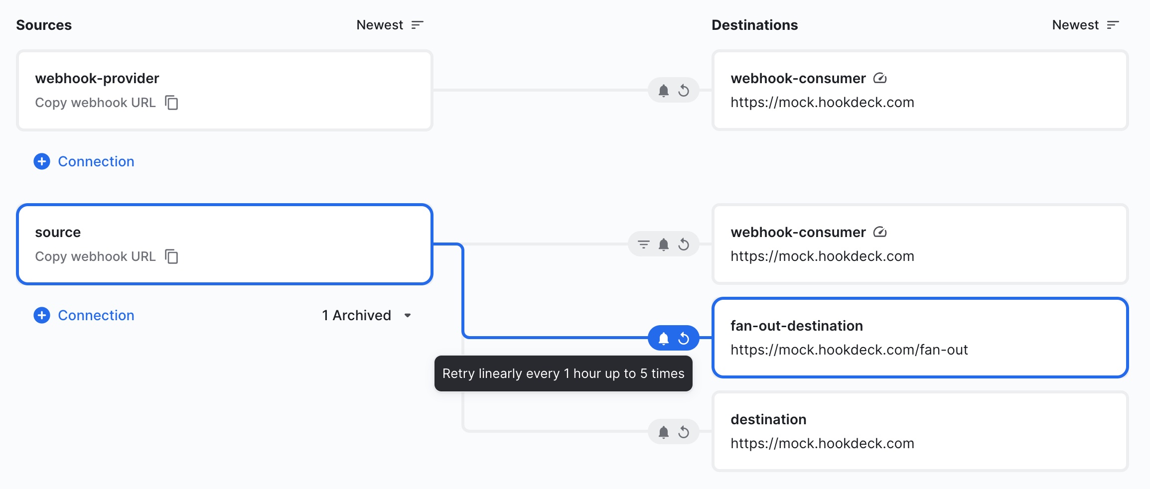 Webhook behavior at a glance screenshot