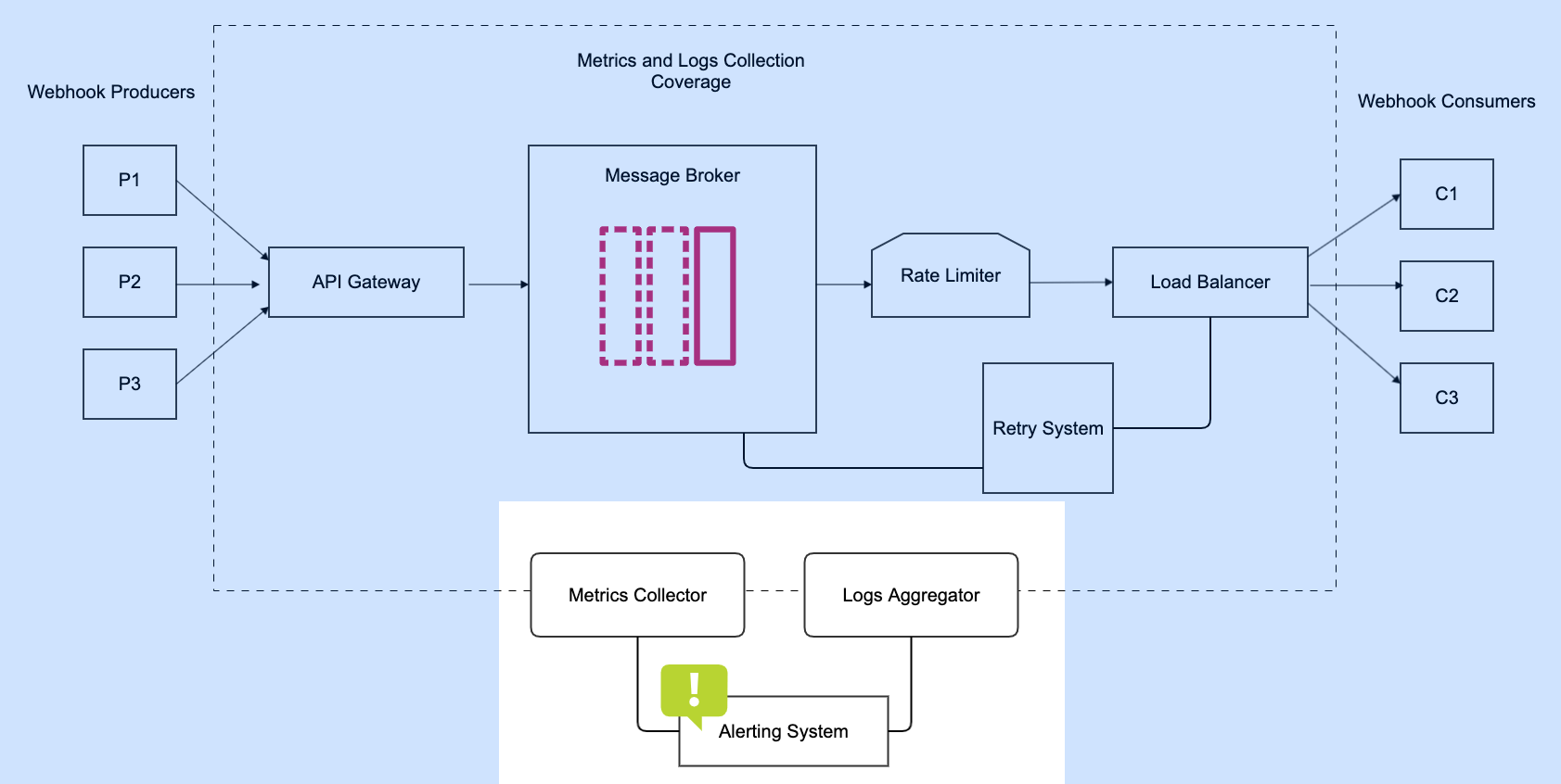 Webhook Infra Monitoring