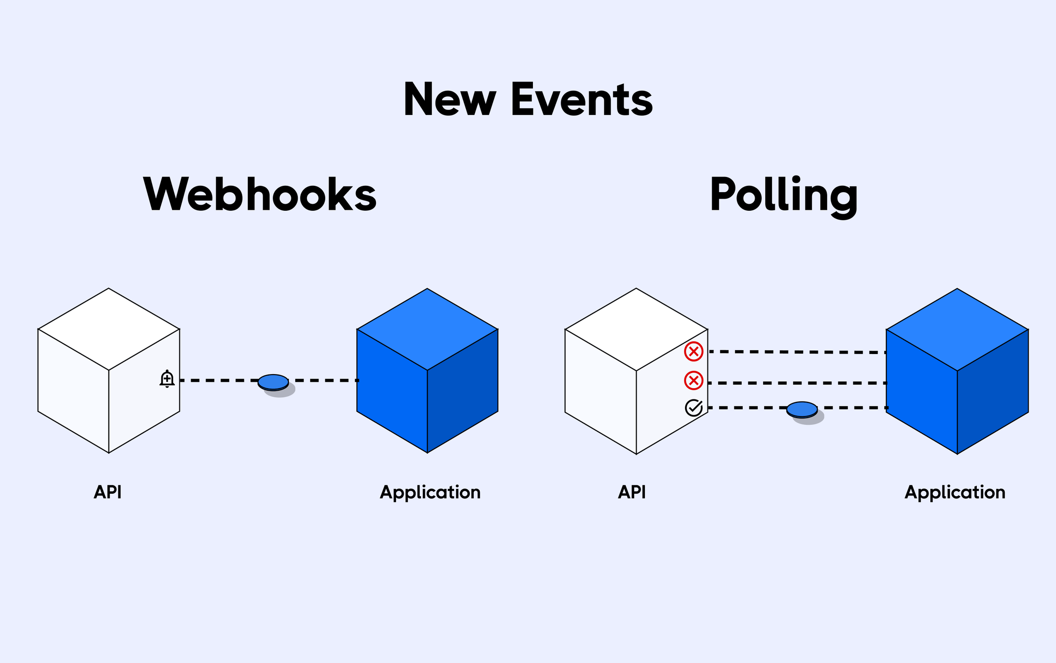 webhooks vs polling