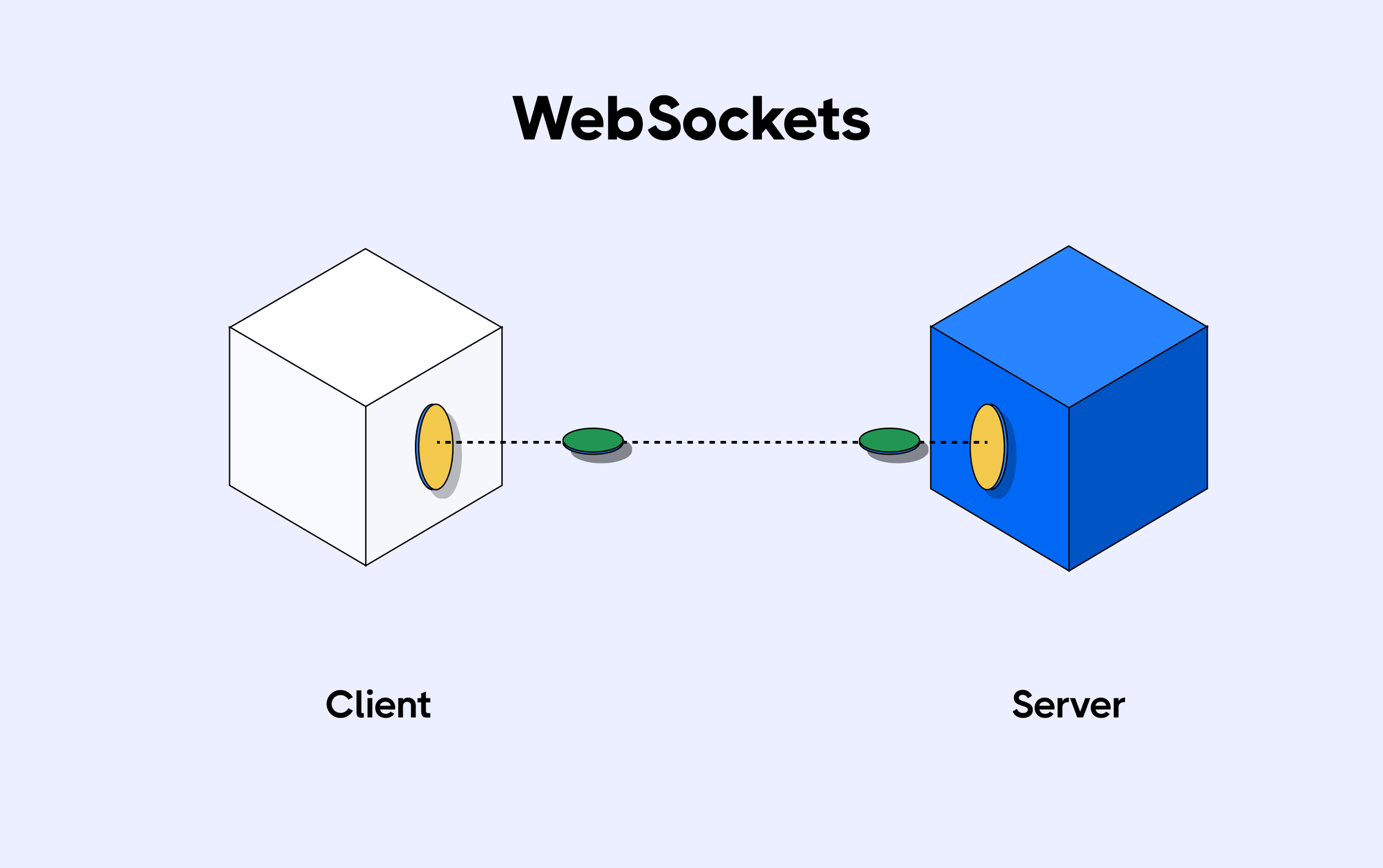 websockets