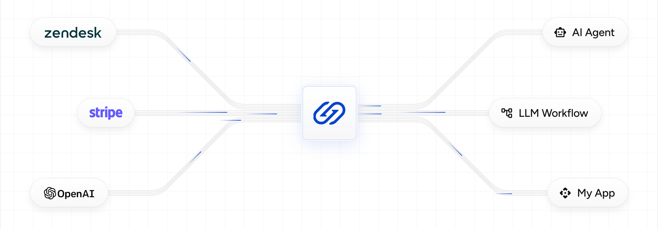 AI agents and LLM workflows connected to webhook providers through Hookdeck