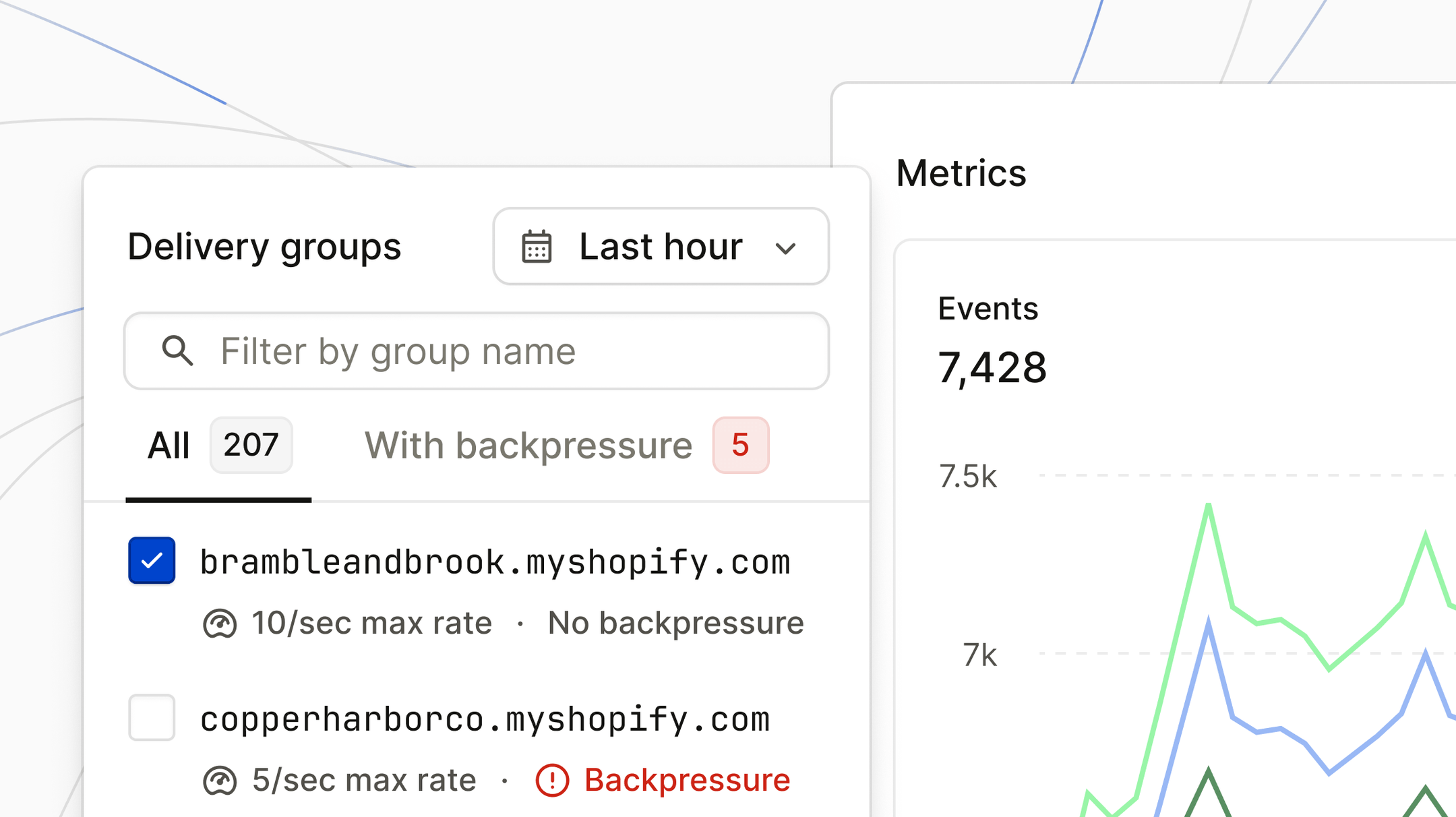 Delivery Groups metrics