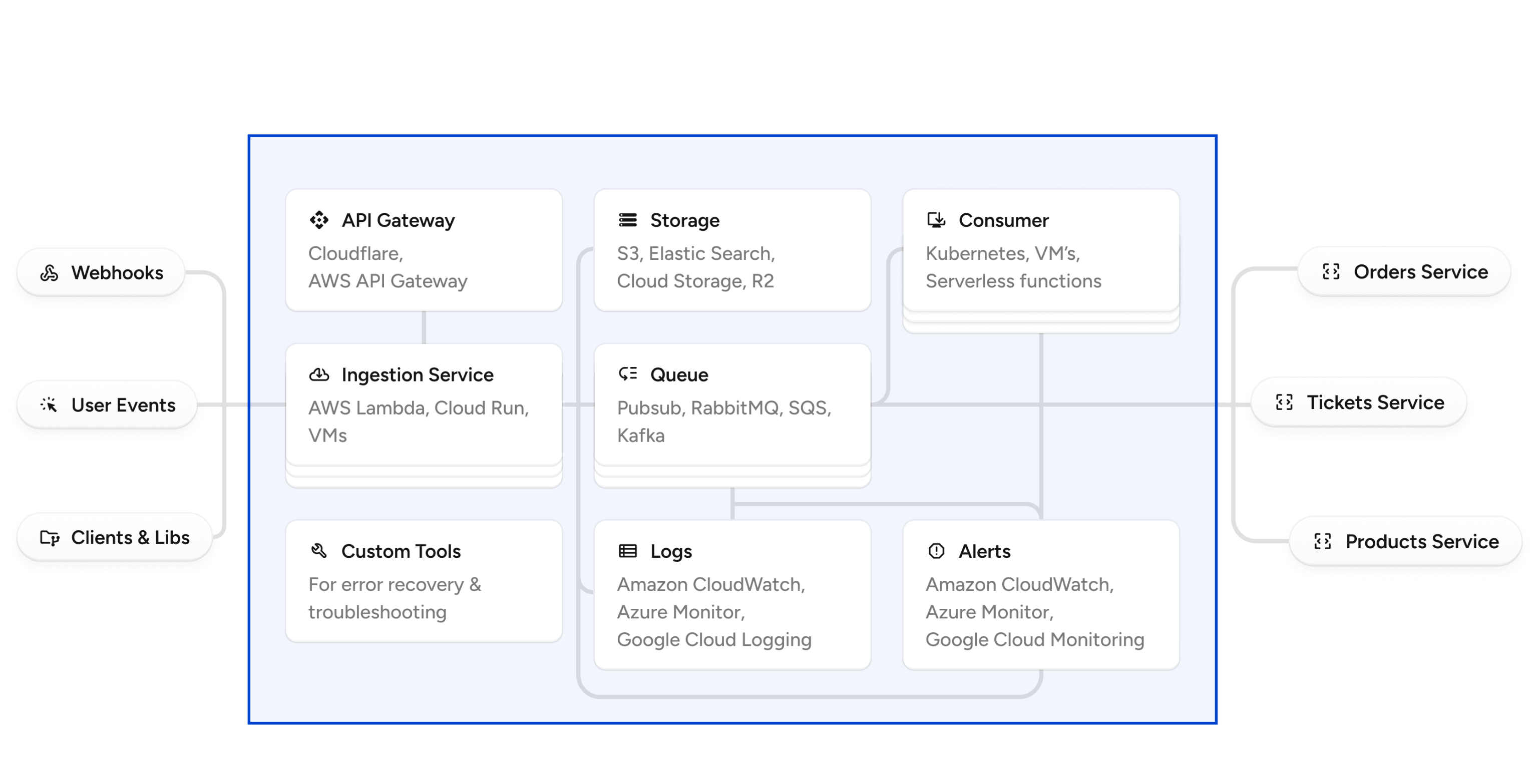 Webhook Ingestion Architecture