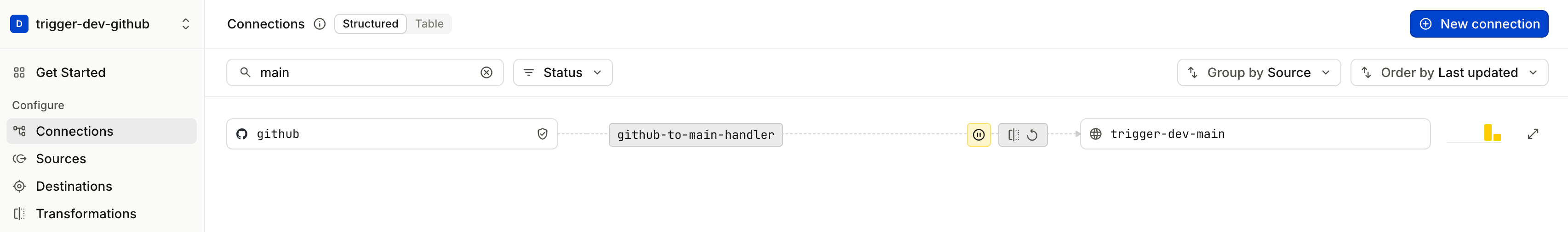 Hookdeck Connections view with github-to-main-handler paused
