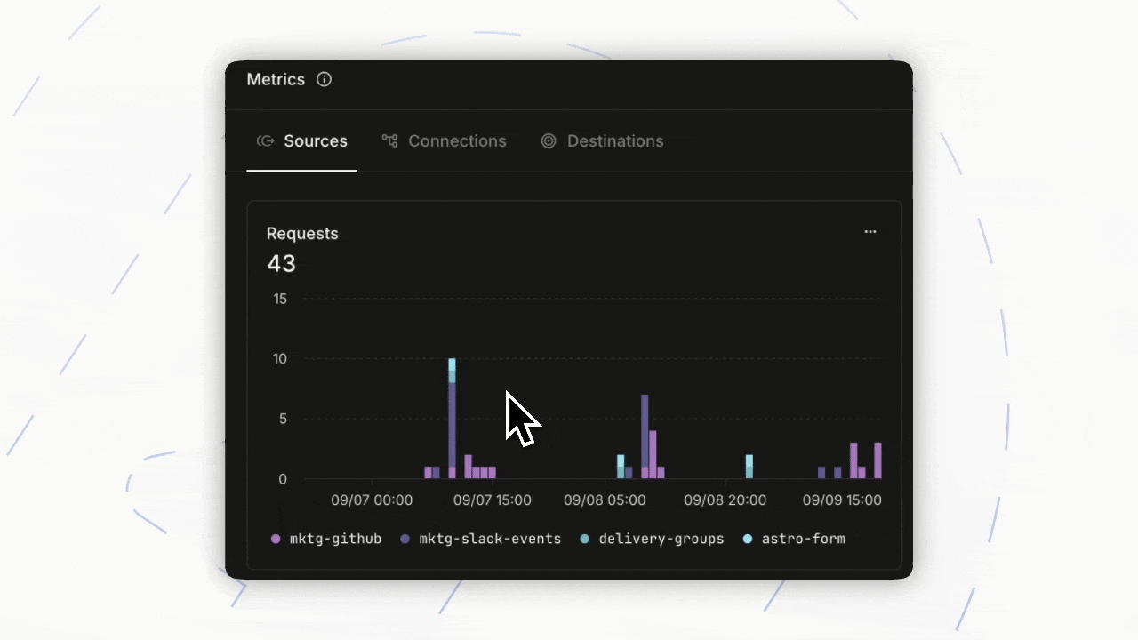 Zoomable charts