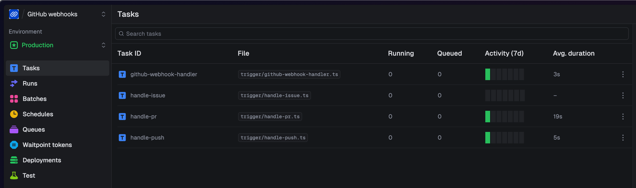 Trigger.dev dashboard showing the four deployed tasks in the Production environment