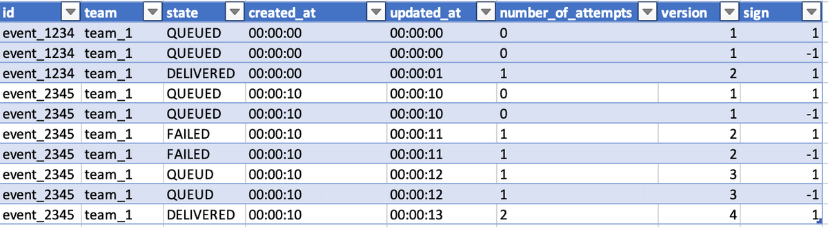 ClickHouse practical example