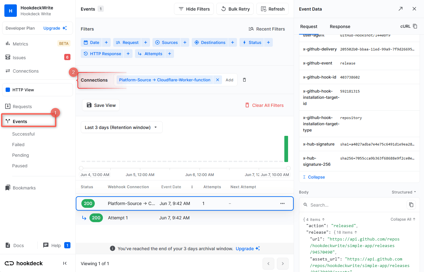 Cloudflare event activities