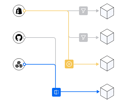 Webhook communication channel diagram
