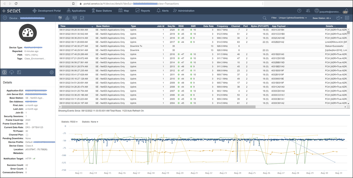 Senet Development portal