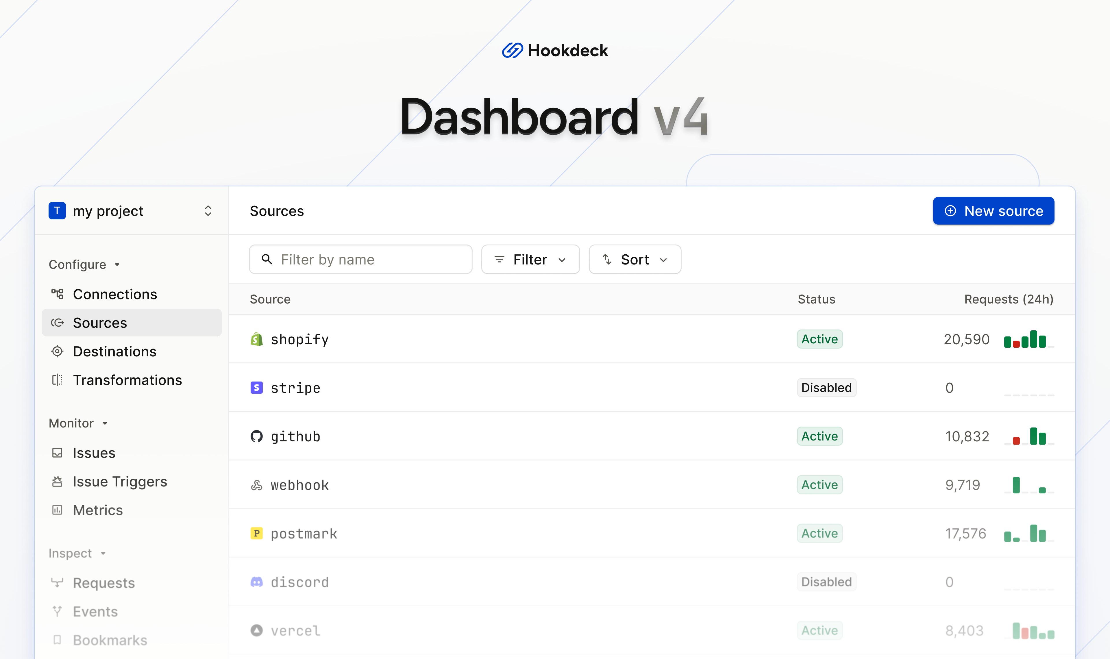 Dashboard v4