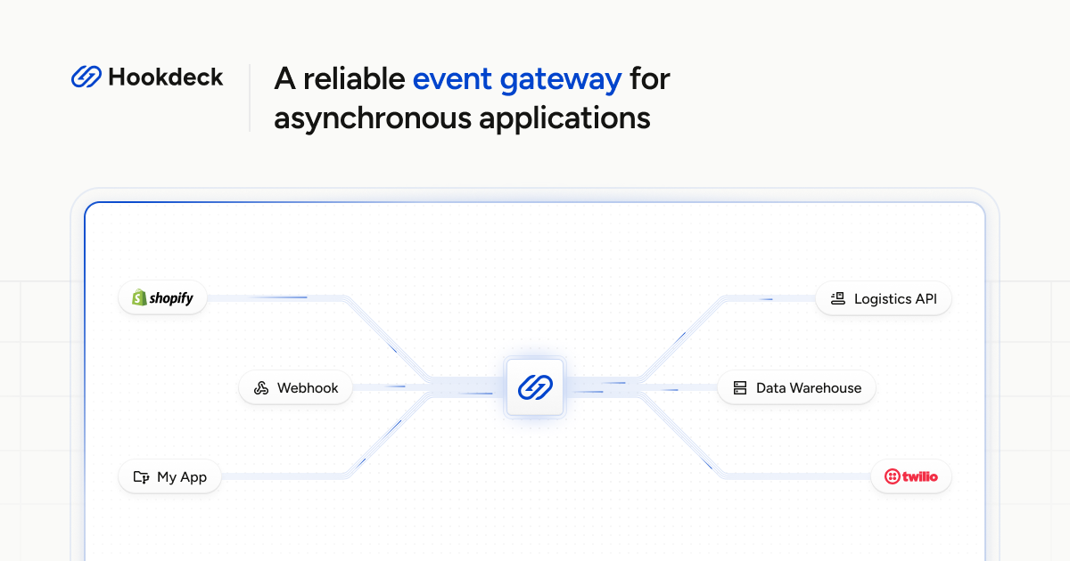 Webhook Service, A simple way to send information to Discord